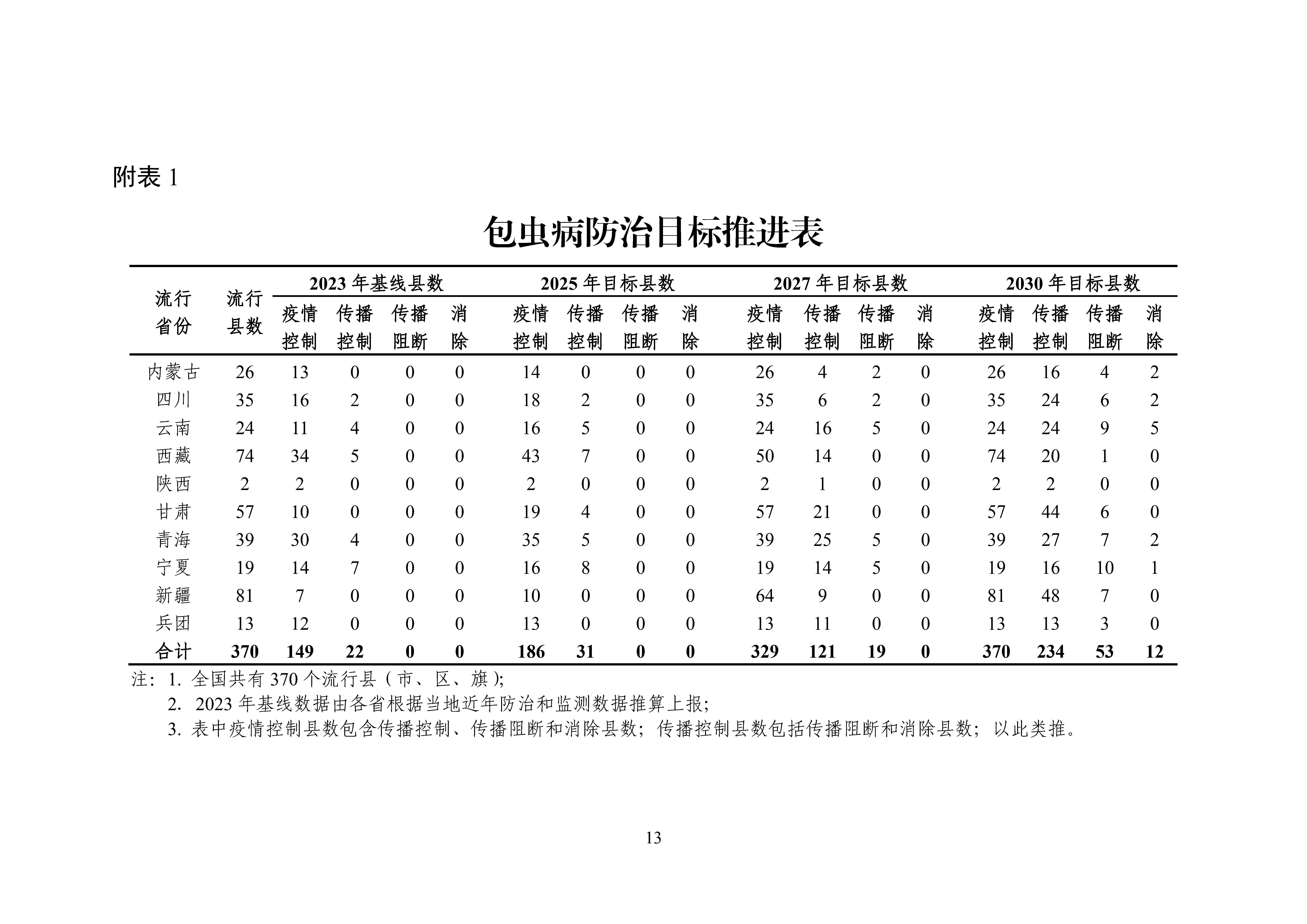 ȫx(chng)c(din)x(chng)CϷΌ(sh)ʩ20242030꣩_Page13.jpg