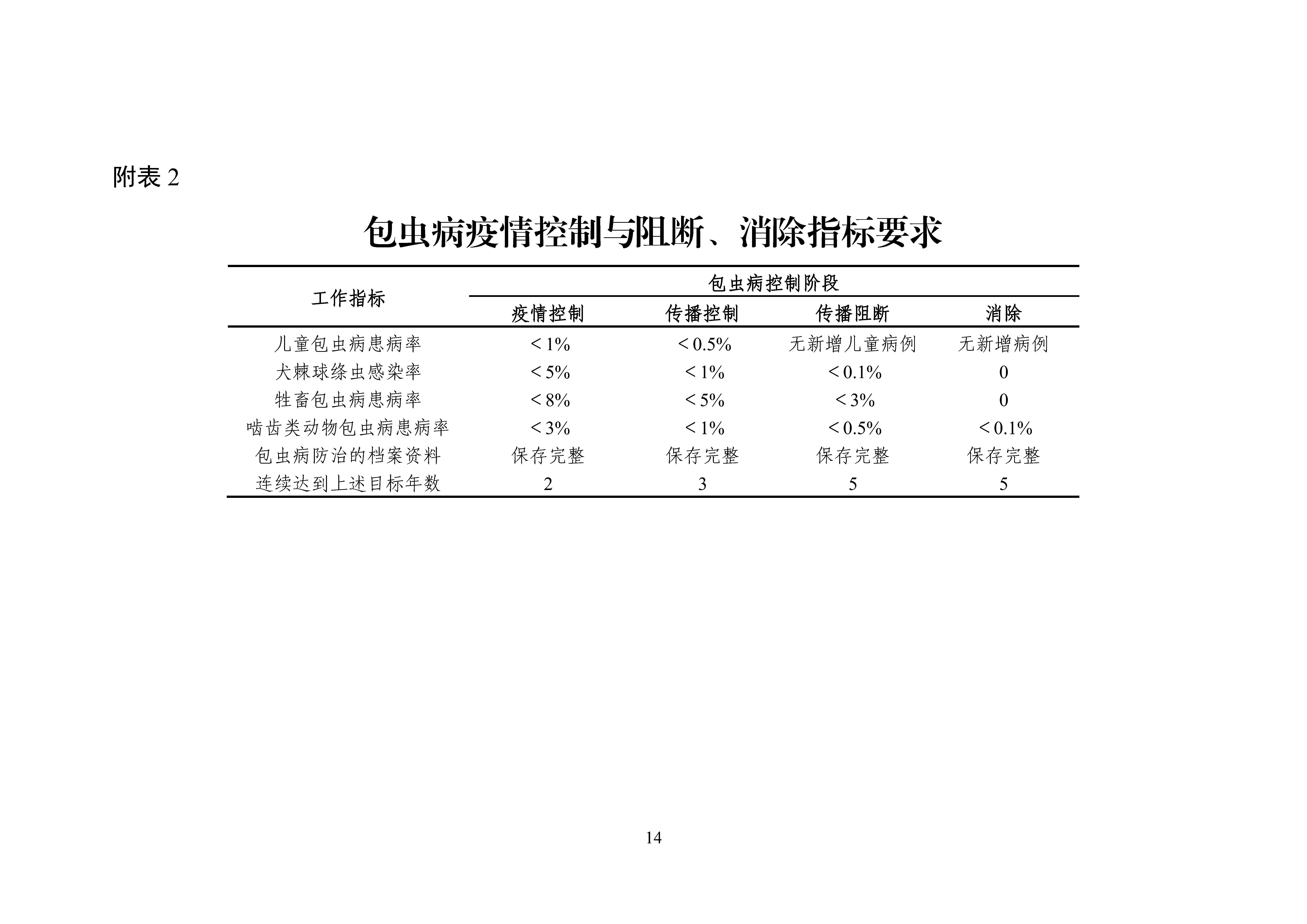 ȫx(chng)c(din)x(chng)CϷΌ(sh)ʩ20242030꣩_Page14.jpg