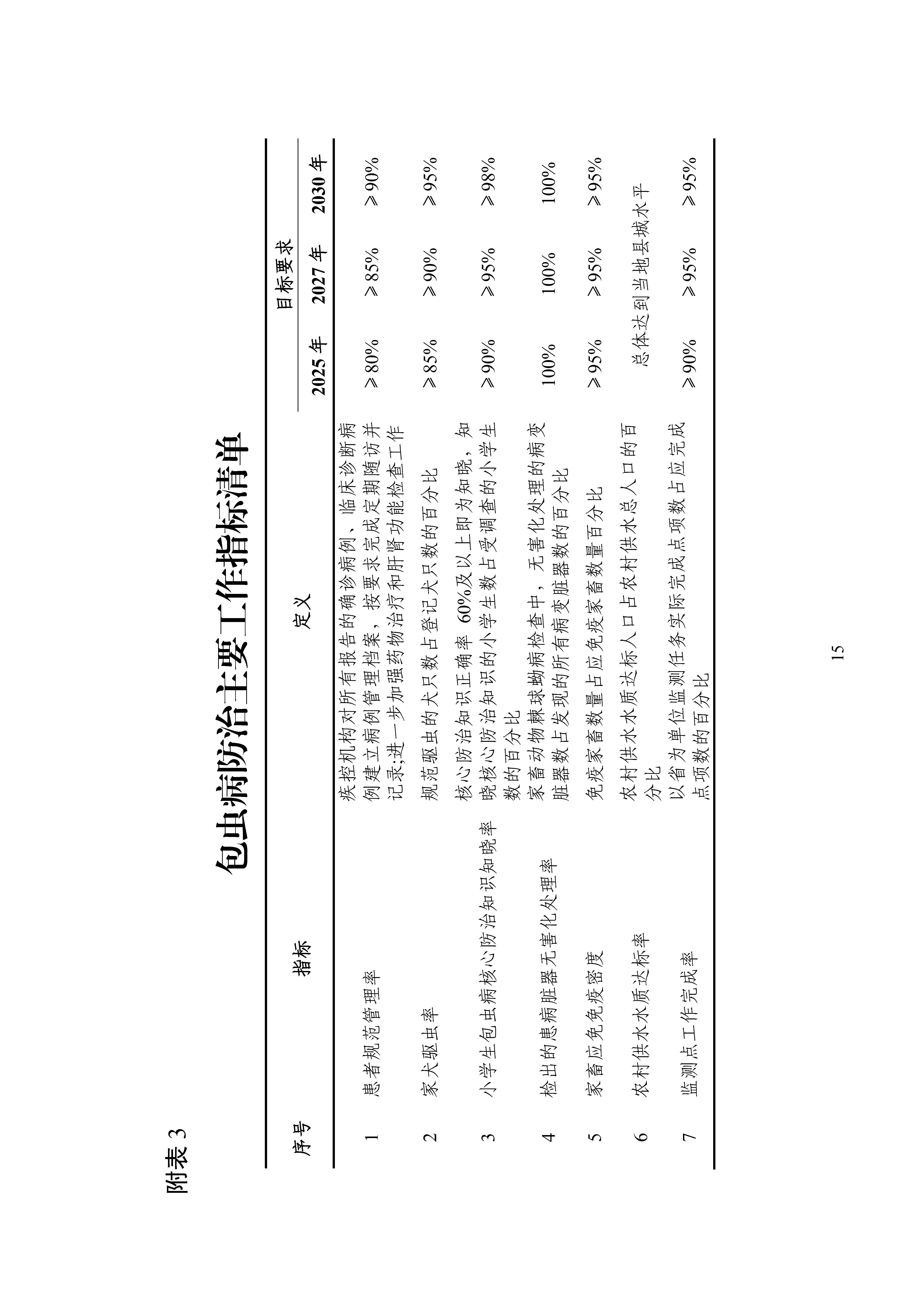 ȫx(chng)c(din)x(chng)CϷΌ(sh)ʩ20242030꣩_Page15.jpg