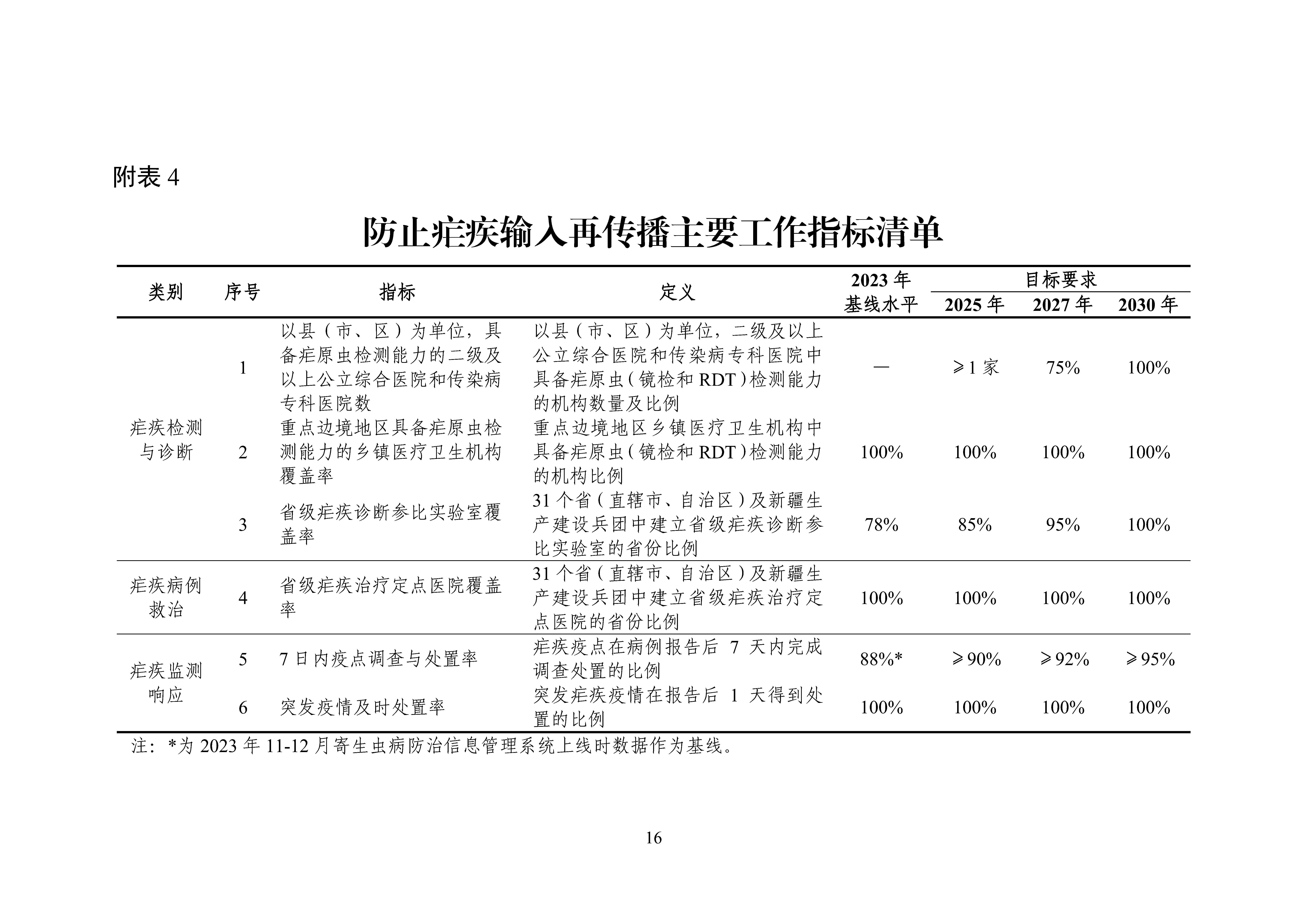 ȫx(chng)c(din)x(chng)CϷΌ(sh)ʩ20242030꣩_Page16.jpg