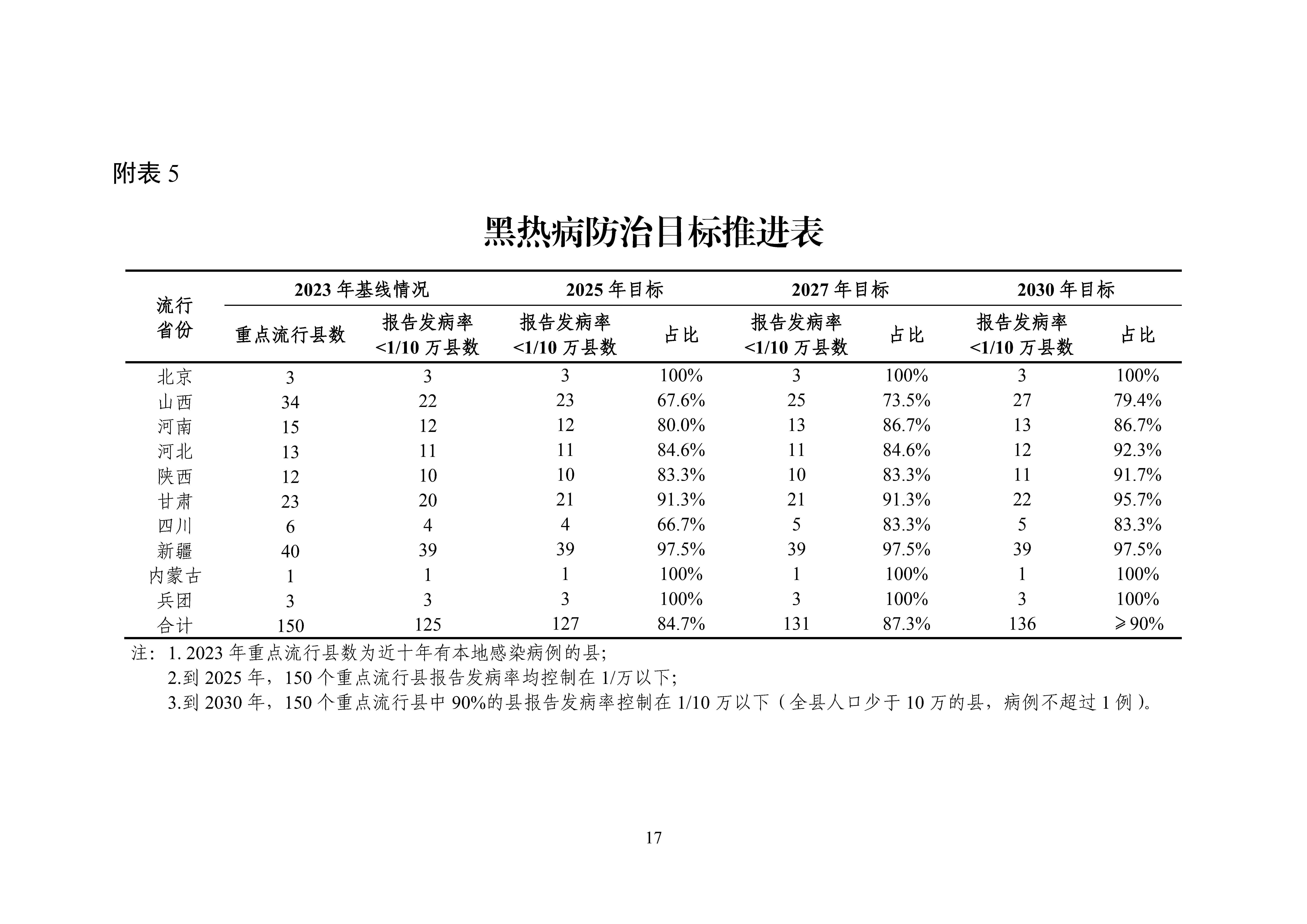 ȫx(chng)c(din)x(chng)CϷΌ(sh)ʩ20242030꣩_Page17.jpg