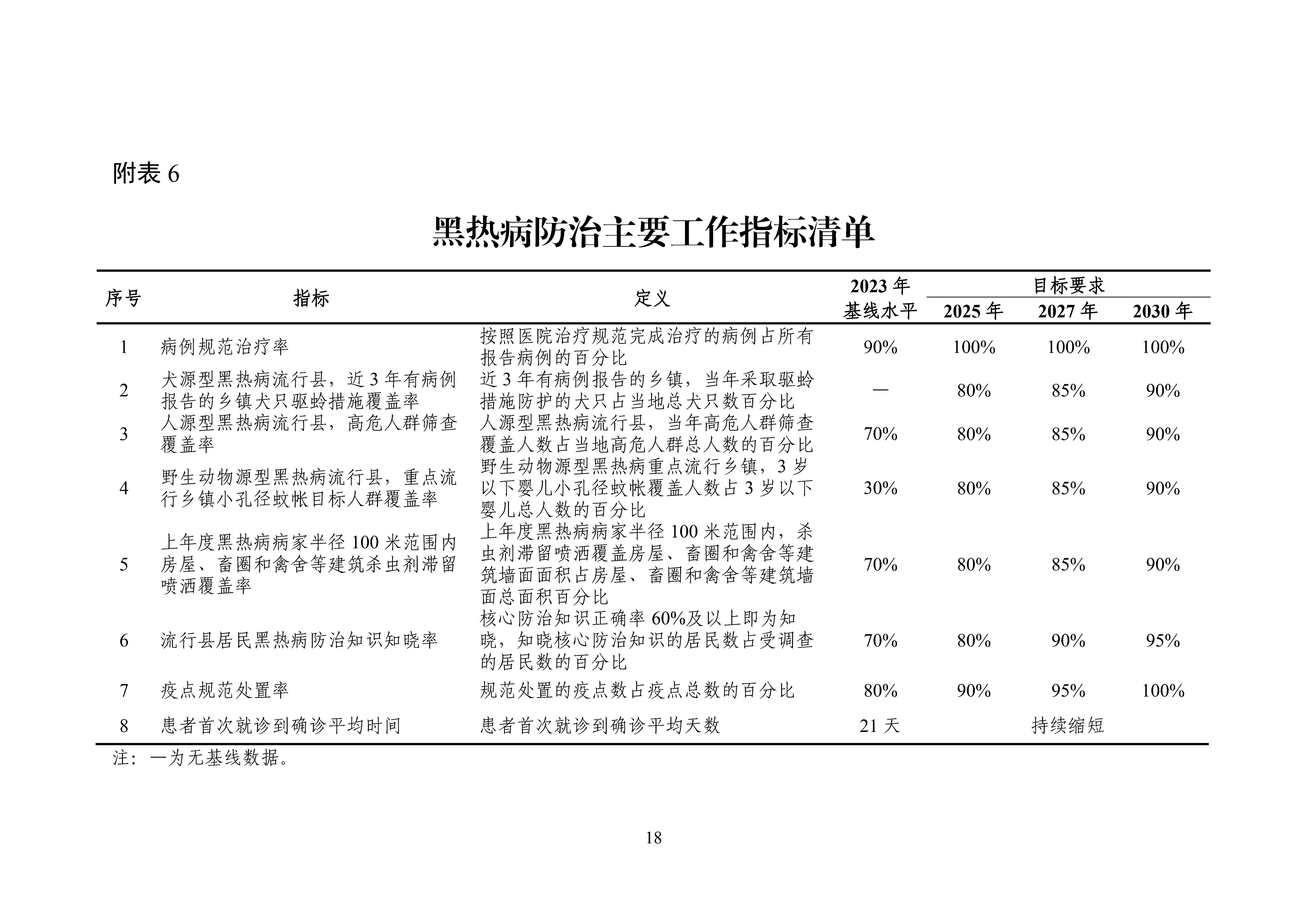 ȫx(chng)c(din)x(chng)CϷΌ(sh)ʩ20242030꣩_Page18.jpg