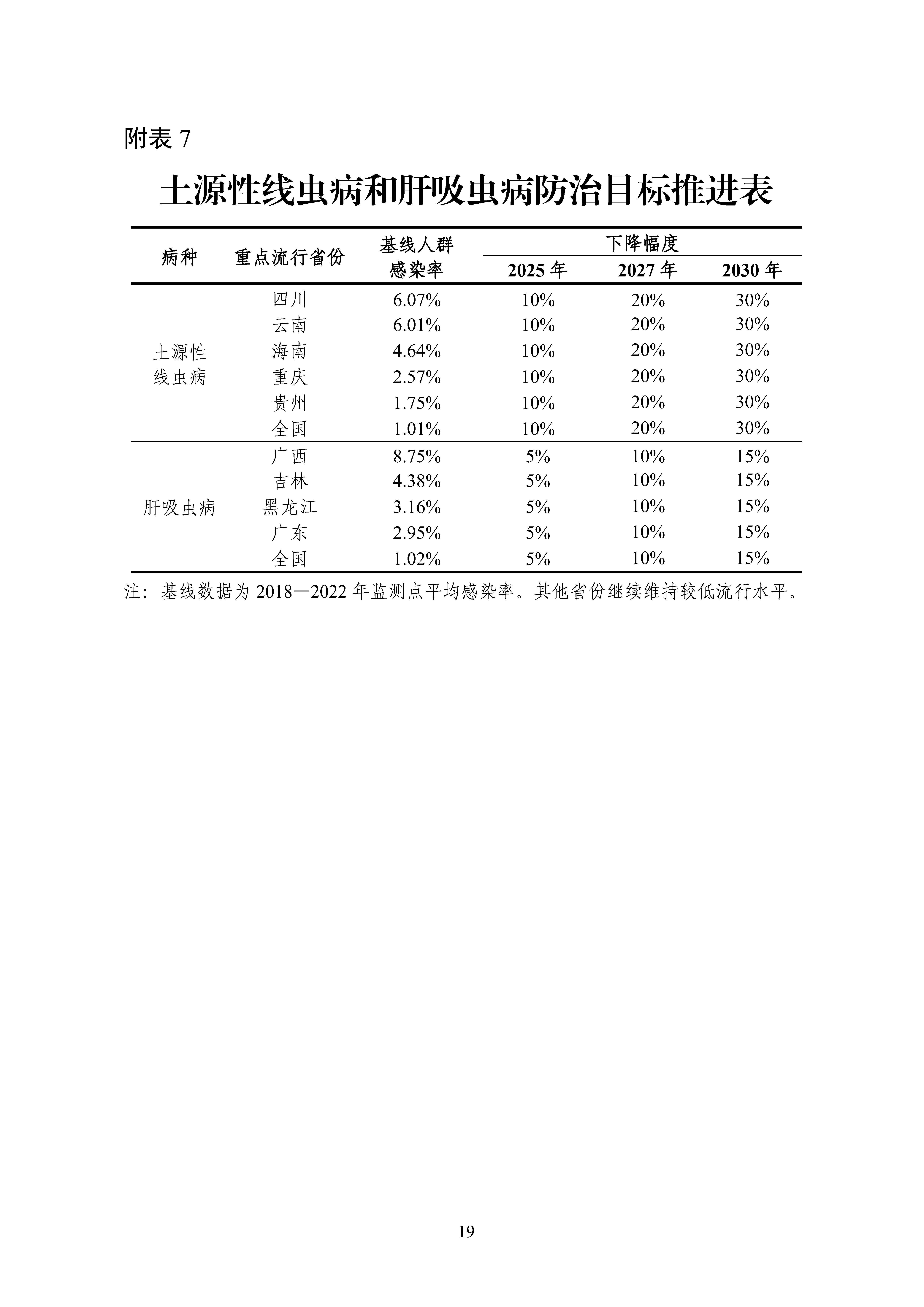ȫx(chng)c(din)x(chng)CϷΌ(sh)ʩ20242030꣩_Page19.jpg