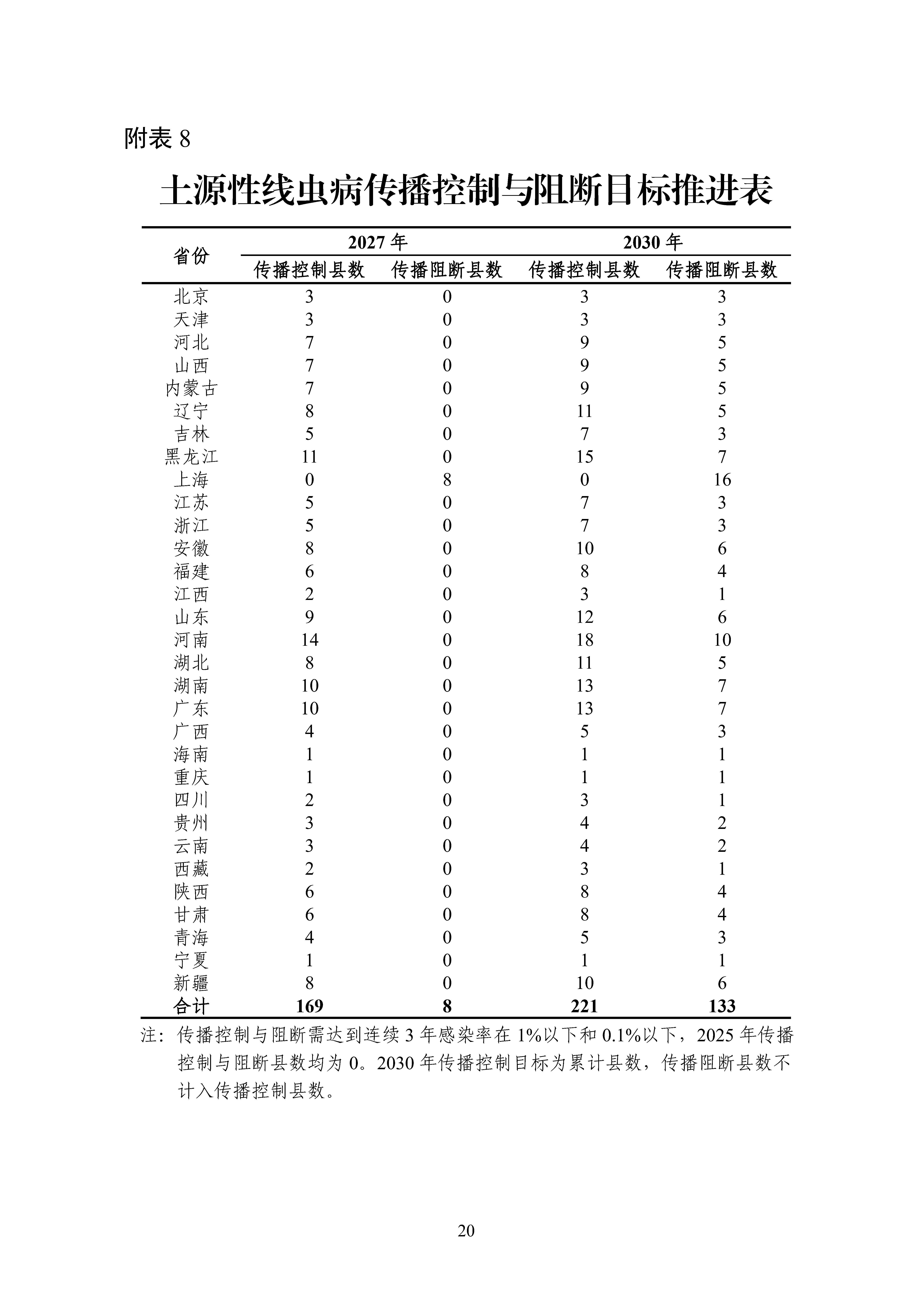 ȫx(chng)c(din)x(chng)CϷΌ(sh)ʩ20242030꣩_Page20.jpg