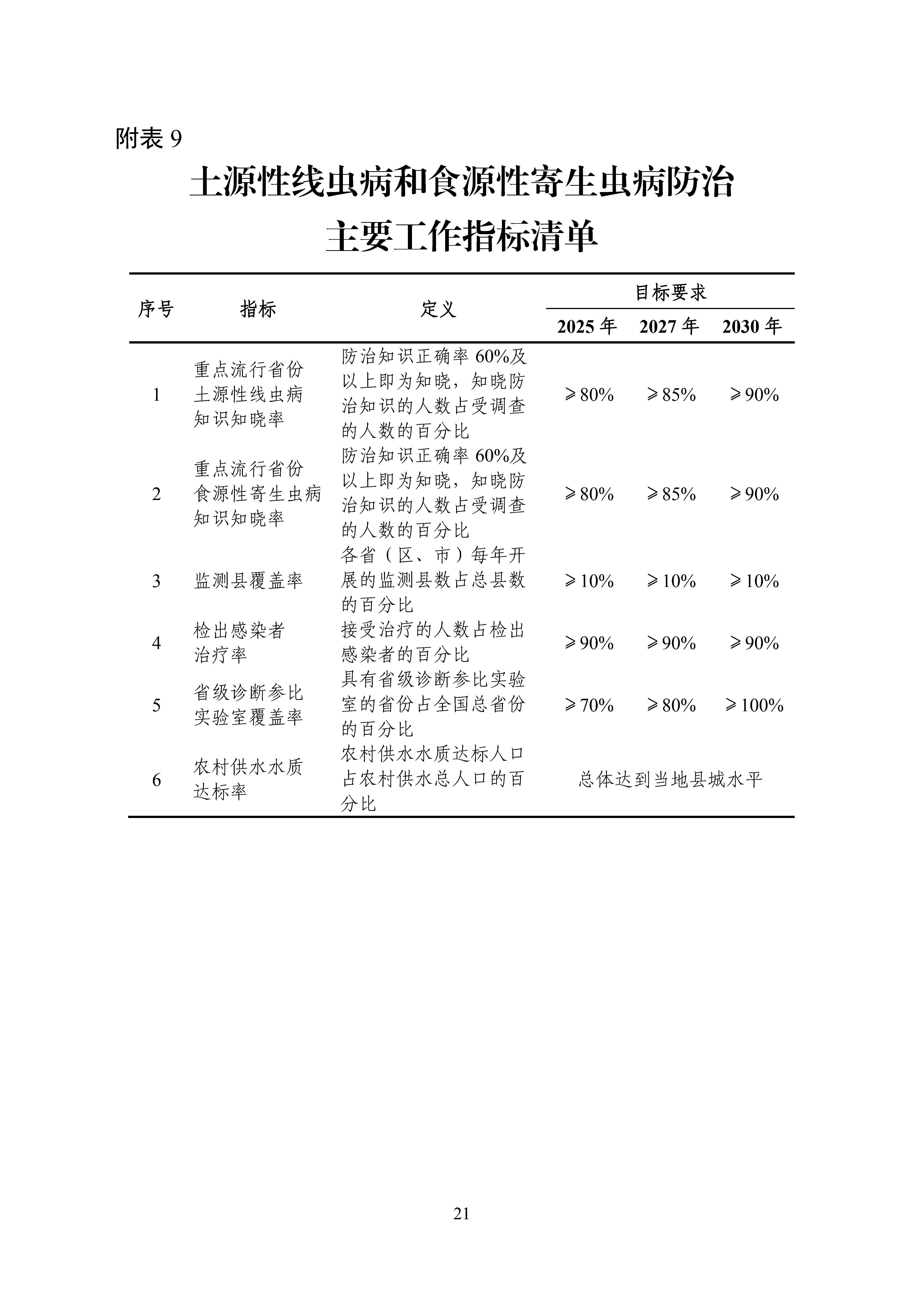ȫx(chng)c(din)x(chng)CϷΌ(sh)ʩ20242030꣩_Page21.jpg